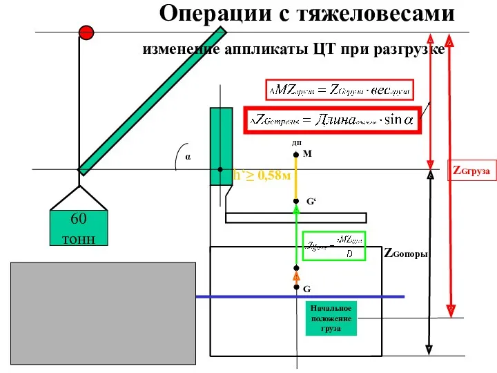 Операции с тяжеловесами ДП G α изменение аппликаты ЦТ при