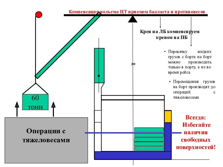 Операции с тяжеловесами ДП 60 тонн Компенсация подъема ЦТ приемом