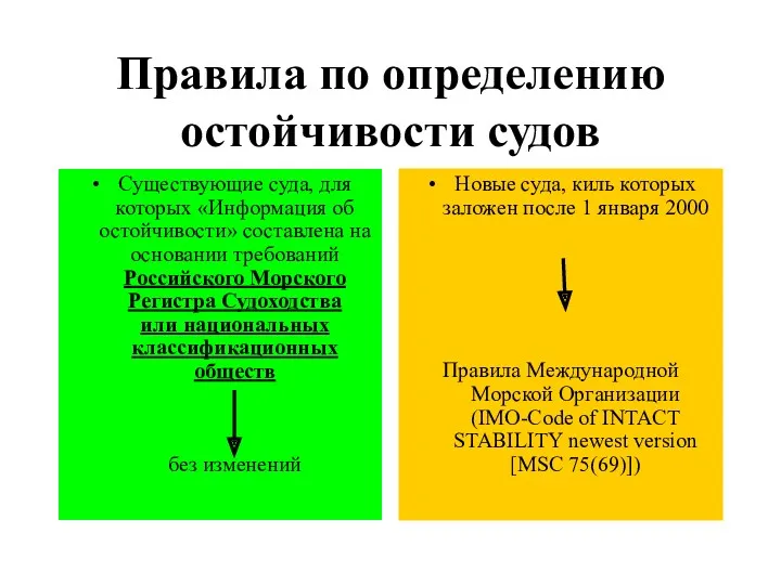 Правила по определению остойчивости судов Существующие суда, для которых «Информация