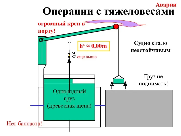 Операции с тяжеловесами CL G‘ M Однородный груз (древесная щепа)