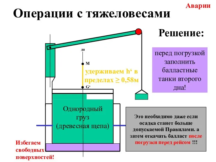 Операции с тяжеловесами ДП G‘ M Однородный груз (древесная щепа)