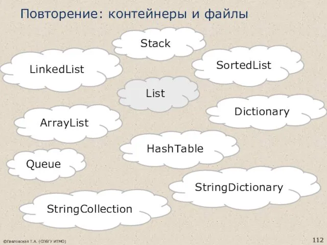 Повторение: контейнеры и файлы ©Павловская Т.А. (СПбГУ ИТМО) Queue Stack