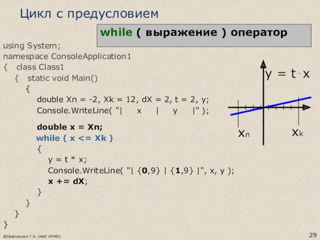 ©Павловская Т.А. (НИУ ИТМО) Цикл с предусловием while ( выражение