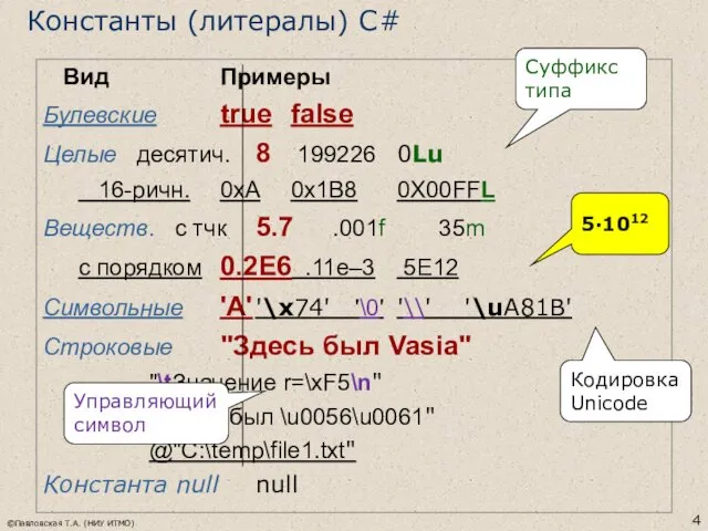 ©Павловская Т.А. (НИУ ИТМО) Вид Примеры Булевские true false Целые