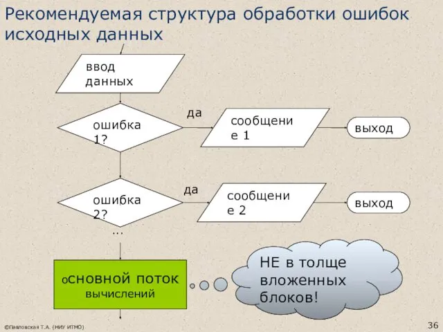 Рекомендуемая структура обработки ошибок исходных данных ©Павловская Т.А. (НИУ ИТМО)