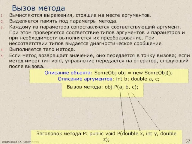 ©Павловская Т.А. (СПбГУ ИТМО) Вызов метода Вычисляются выражения, стоящие на