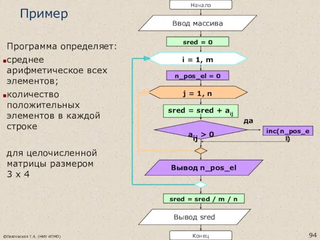 ©Павловская Т.А. (НИУ ИТМО) Пример Программа определяет: среднее арифметическое всех