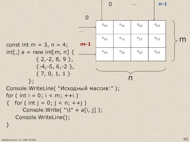 ©Павловская Т.А. (НИУ ИТМО) const int m = 3, n