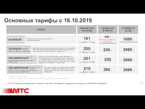 Основные тарифы с 16.10.2019 КОЛИЧЕСТВО КАНАЛОВ СТОИМОСТЬ В МЕСЯЦ СТОИМОСТЬ