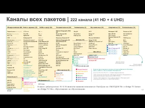 Каналы всех пакетов | 222 канала (41 HD + 4