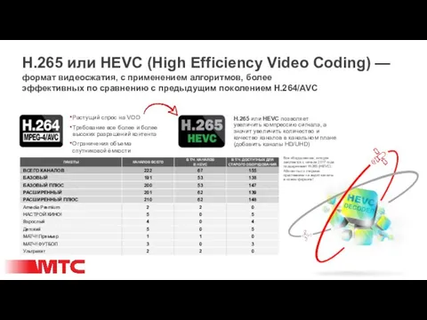 H.265 или HEVC (High Efficiency Video Coding) — формат видеосжатия,