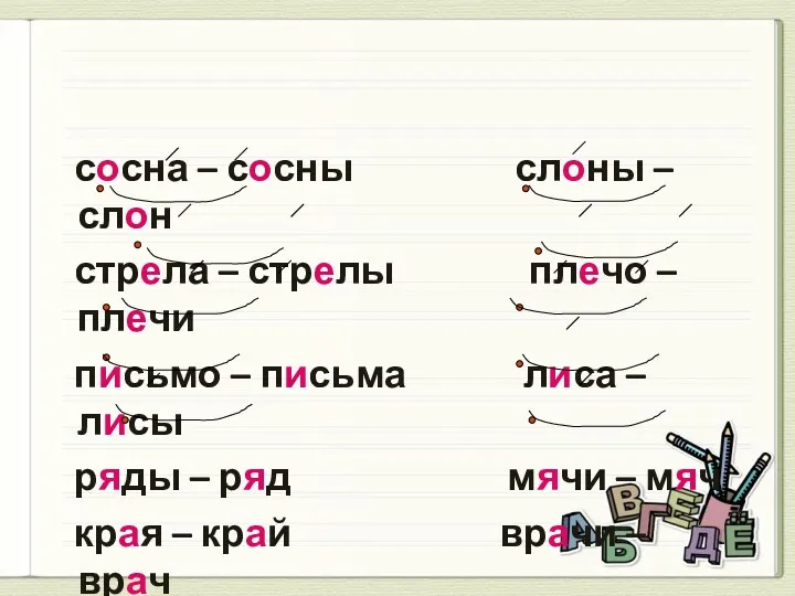 сосна – сосны слоны – слон стрела – стрелы плечо