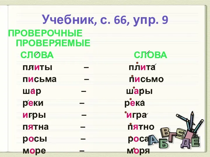 Учебник, с. 66, упр. 9 ПРОВЕРОЧНЫЕ ПРОВЕРЯЕМЫЕ СЛОВА СЛОВА плиты