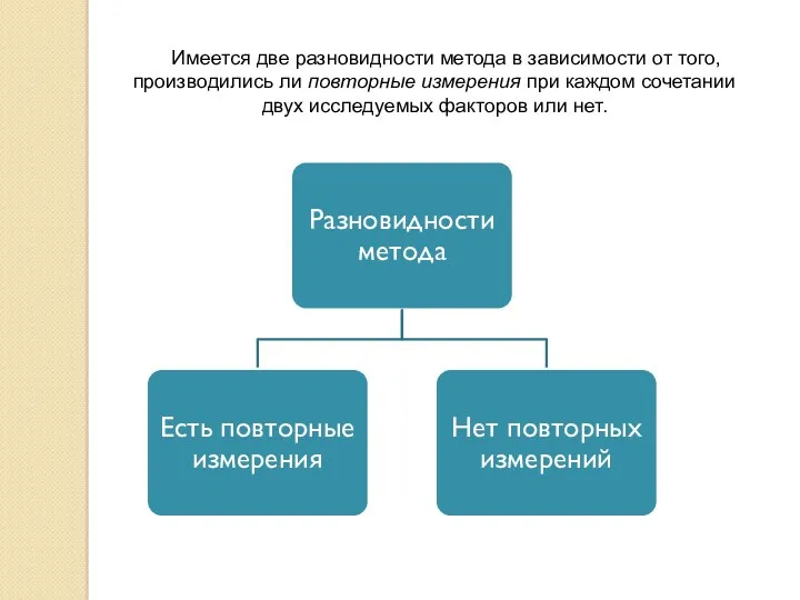 Имеется две разновидности метода в зависимости от того, производились ли