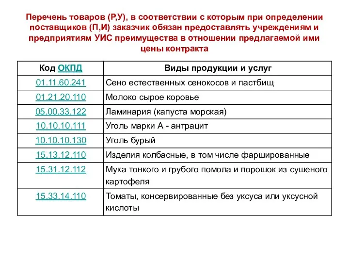 Перечень товаров (Р,У), в соответствии с которым при определении поставщиков