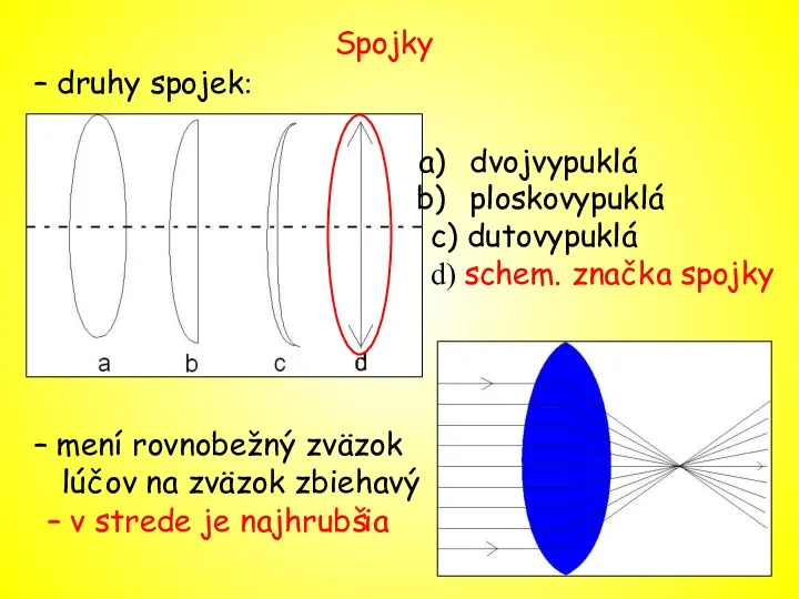 Spojky – druhy spojek: dvojvypuklá ploskovypuklá c) dutovypuklá d) schem.