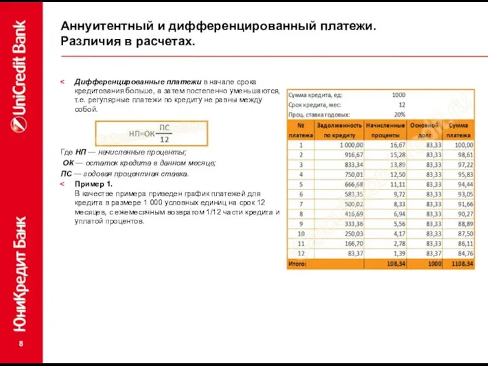 Аннуитентный и дифференцированный платежи. Различия в расчетах. Дифференцированные платежи в