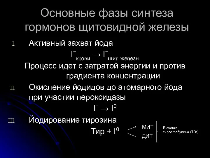 Основные фазы синтеза гормонов щитовидной железы Активный захват йода Iˉкрови