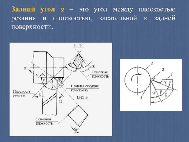 Задний угол α – это угол между плоскостью резания и плоскостью, касательной к задней поверхности.