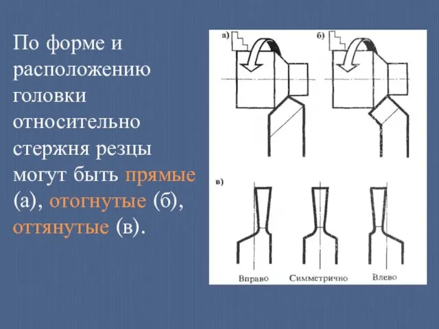 По форме и расположению головки относительно стержня резцы могут быть прямые (а), отогнутые (б), оттянутые (в).