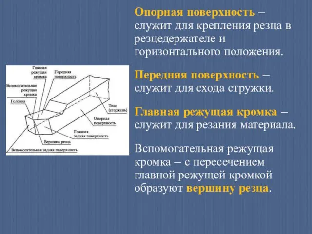 Опорная поверхность – служит для крепления резца в резцедержателе и