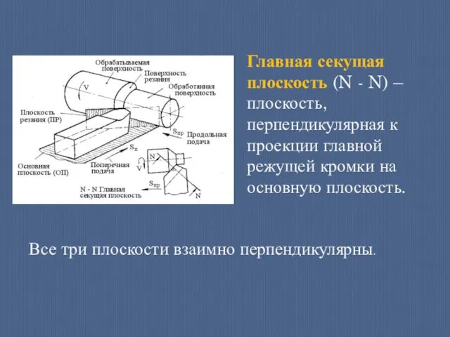 Главная секущая плоскость (N - N) – плоскость, перпендикулярная к