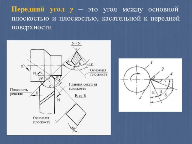 Передний угол γ – это угол между основной плоскостью и плоскостью, касательной к передней поверхности