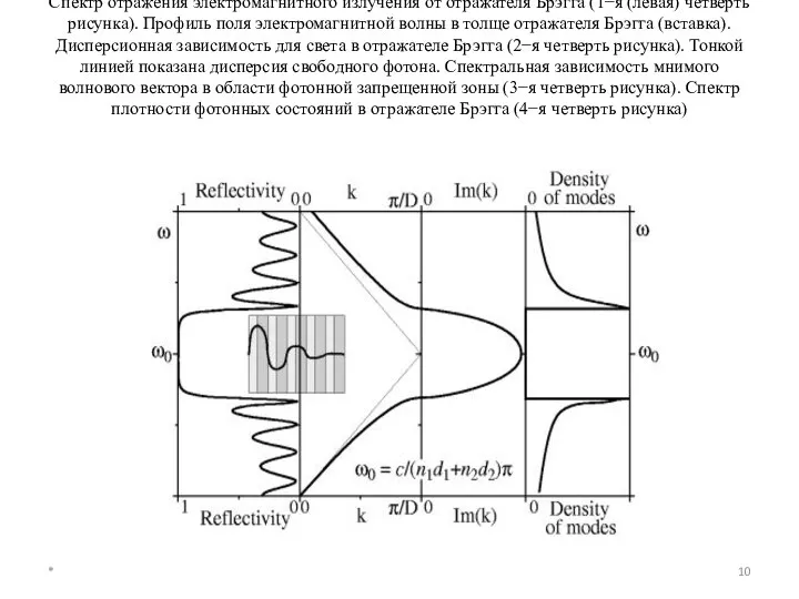 Спектр отражения электромагнитного излучения от отражателя Брэгга (1−я (левая) четверть