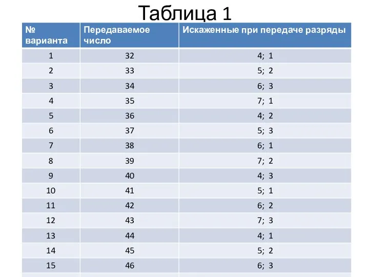 Таблица 1