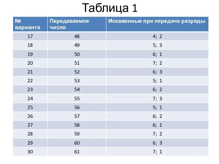 Таблица 1