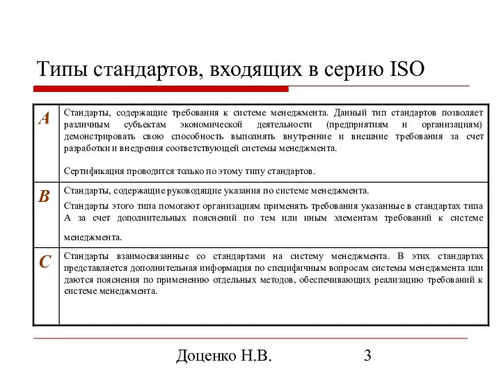 Доценко Н.В. Типы стандартов, входящих в серию ISO
