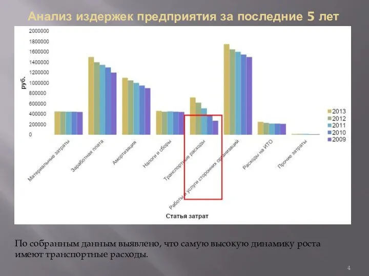 Анализ издержек предприятия за последние 5 лет По собранным данным