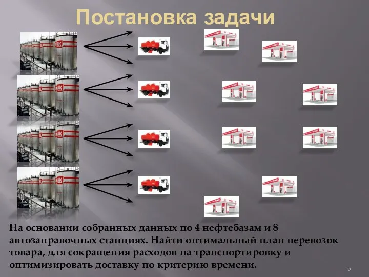 Постановка задачи На основании собранных данных по 4 нефтебазам и