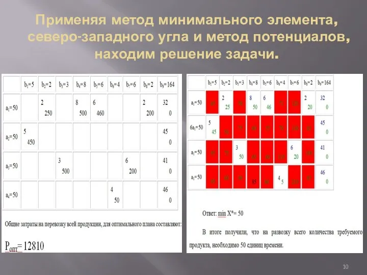 Применяя метод минимального элемента, северо-западного угла и метод потенциалов, находим решение задачи.