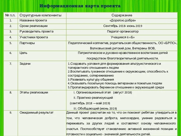 Информационная карта проекта