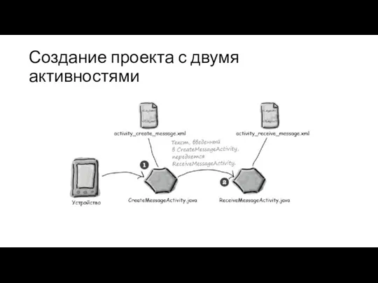 Создание проекта с двумя активностями