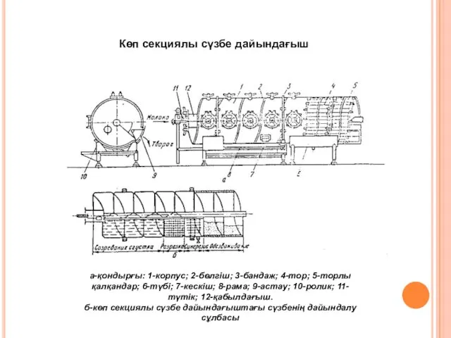 Көп секциялы сүзбе дайындағыш а-қондырғы: 1-корпус; 2-бөлгіш; 3-бандаж; 4-тор; 5-торлы