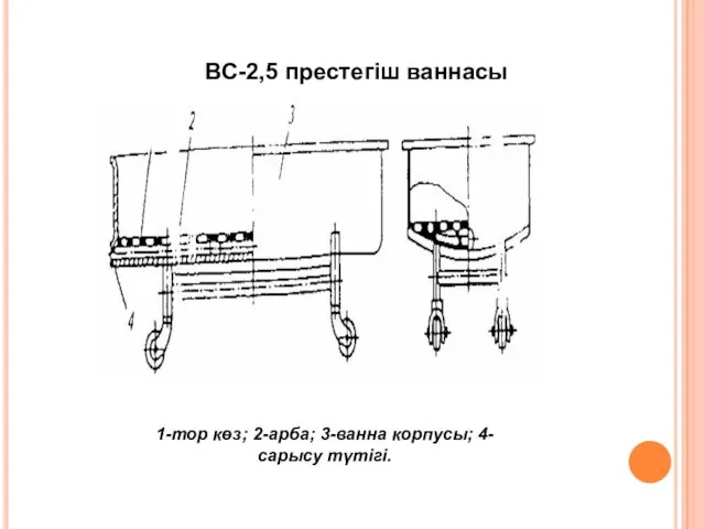 ВС-2,5 престегіш ваннасы 1-тор көз; 2-арба; 3-ванна корпусы; 4-сарысу түтігі.