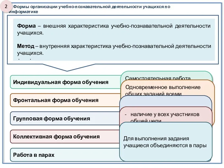 Форма организации учебно-познавательной деятельности учащихся – целенаправленно формируемый характер общения