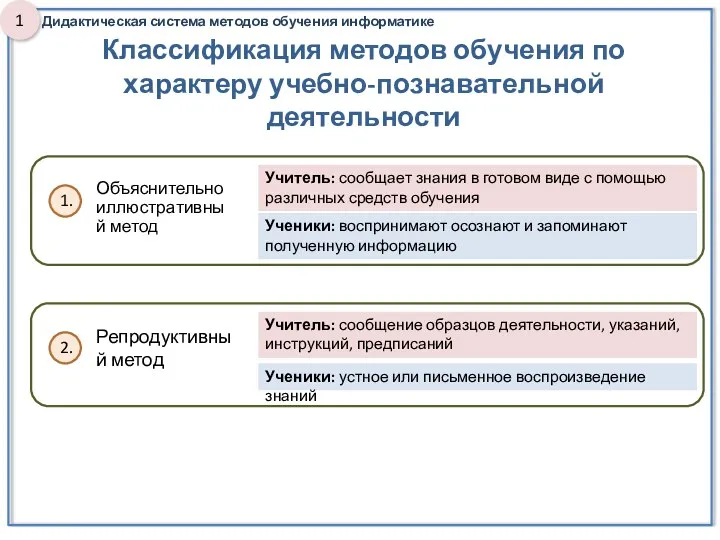 Классификация методов обучения по характеру учебно-познавательной деятельности Объяснительно иллюстративный метод