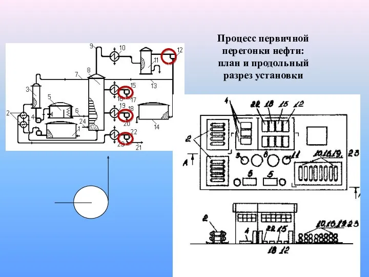 Процесс первичной перегонки нефти: план и продольный разрез установки