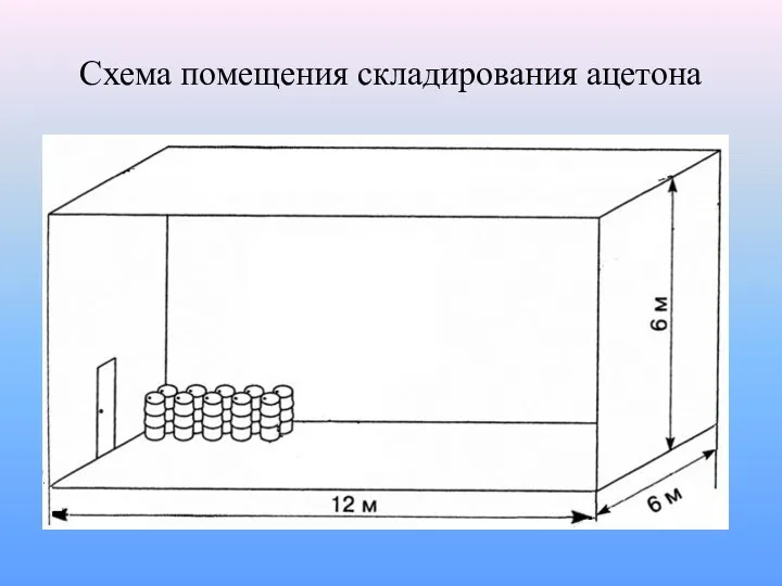 Схема помещения складирования ацетона