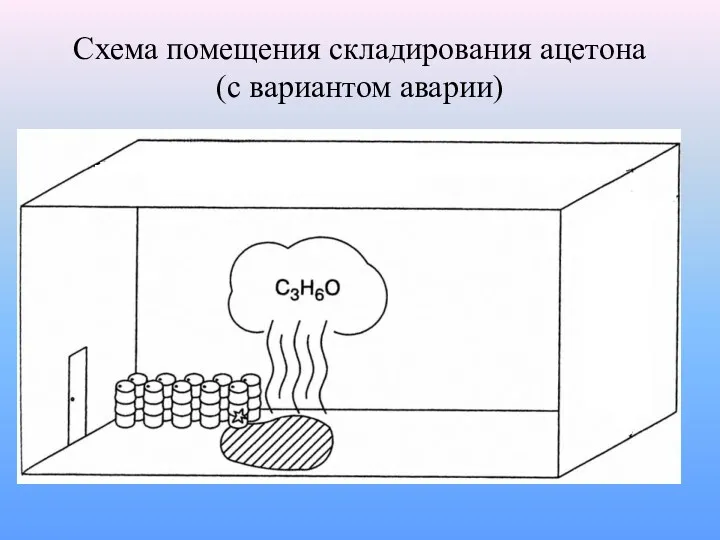 Схема помещения складирования ацетона (с вариантом аварии)