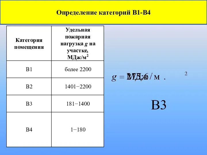 Определение категорий В1-В4