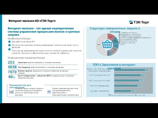 Интернет-магазин – это единая корпоративная система управления процессами мелких и