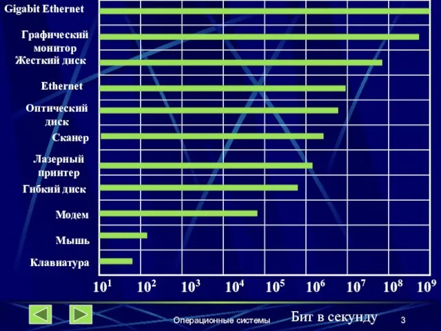 Операционные системы 101 102 103 104 105 106 107 108