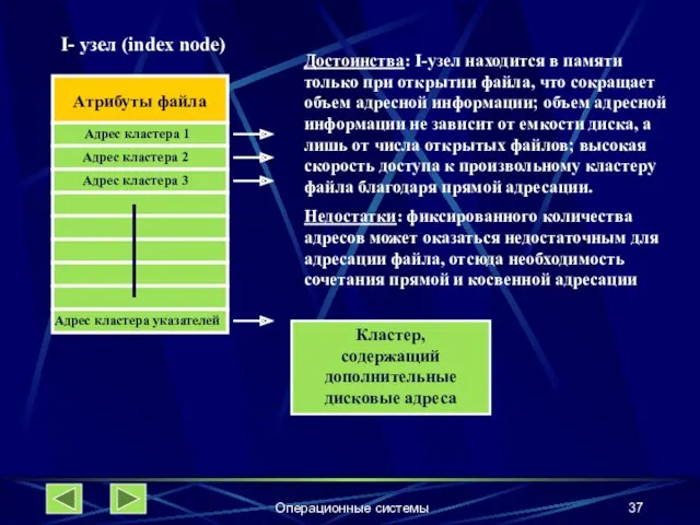 Операционные системы Атрибуты файла Адрес кластера 1 Адрес кластера 2