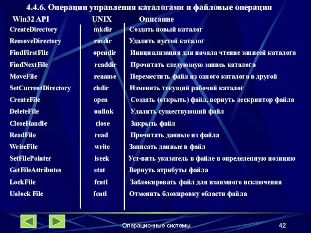 Операционные системы 4.4.6. Операции управления каталогами и файловые операции Win32