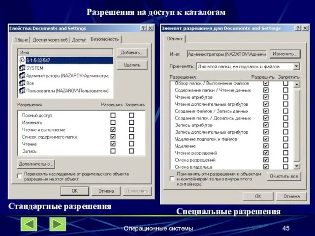 Операционные системы Разрешения на доступ к каталогам Стандартные разрешения Специальные разрешения