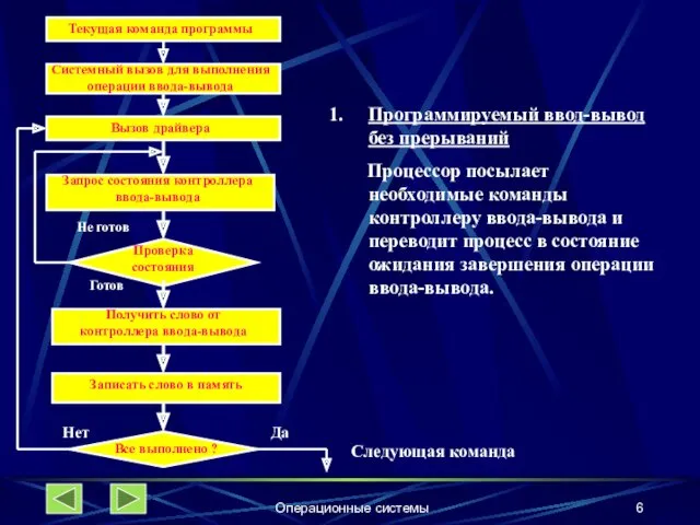 Операционные системы Системный вызов для выполнения операции ввода-вывода Запрос состояния